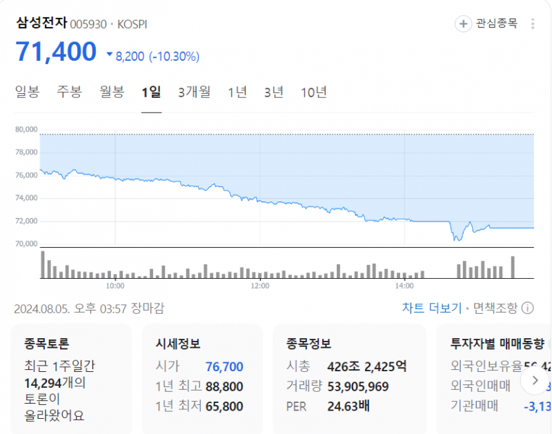 달팽이게임통계