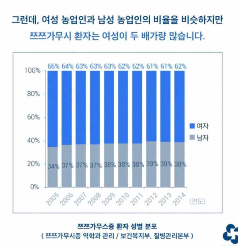 달팽이 분석과 실시간패턴통계