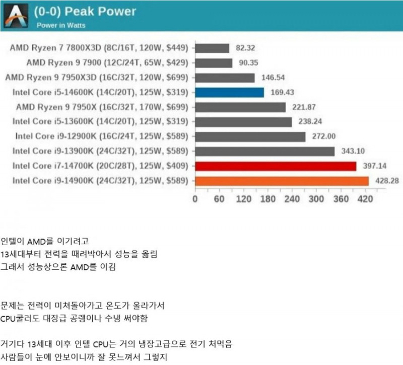 사다리 분석과 실시간패턴통계