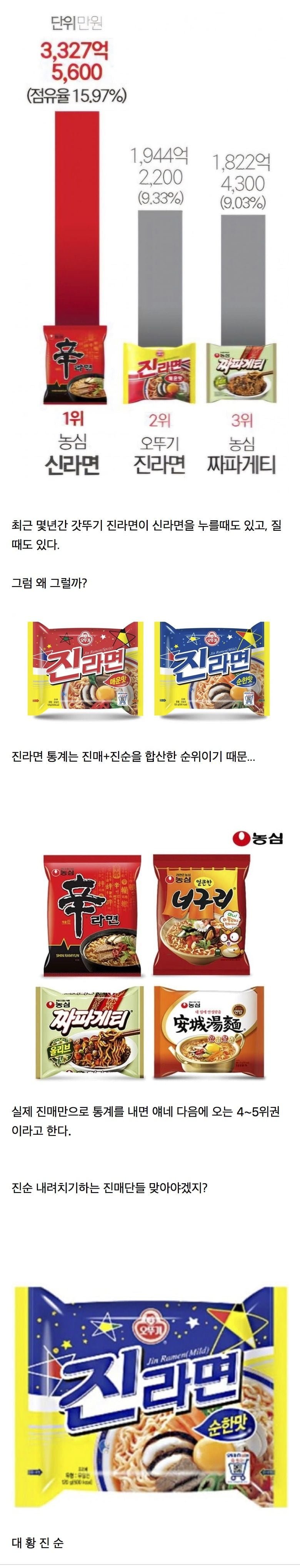 파워볼게임분석