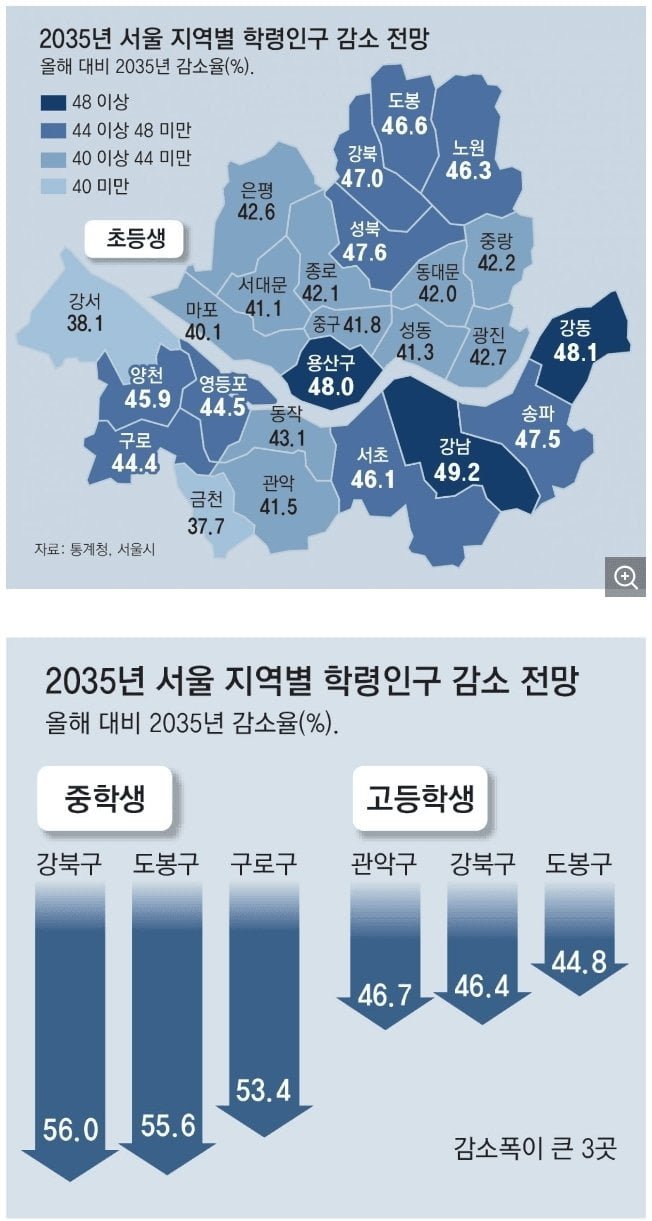 사다리 분석과 실시간패턴통계