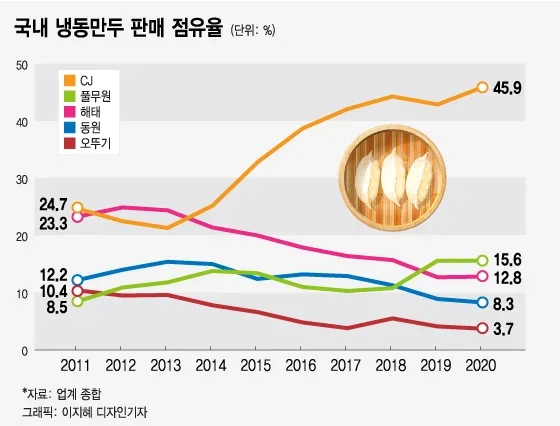 사다리게임픽분석