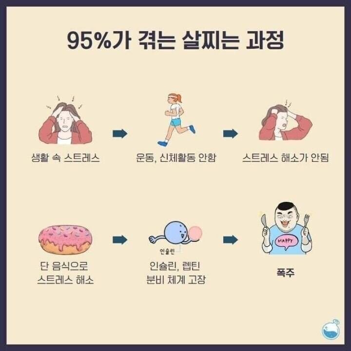 파워볼게임통계