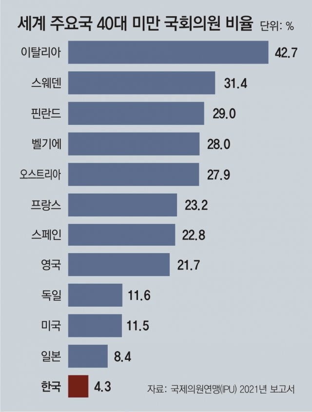 달팽이 분석과 실시간패턴통계