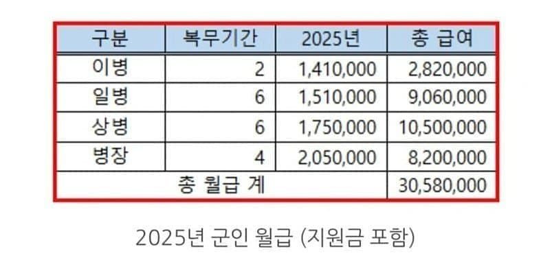 달팽이 분석과 실시간패턴통계