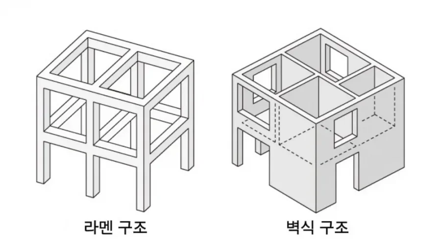 달팽이 분석과 실시간패턴통계