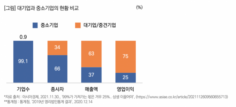 파워볼게임통계