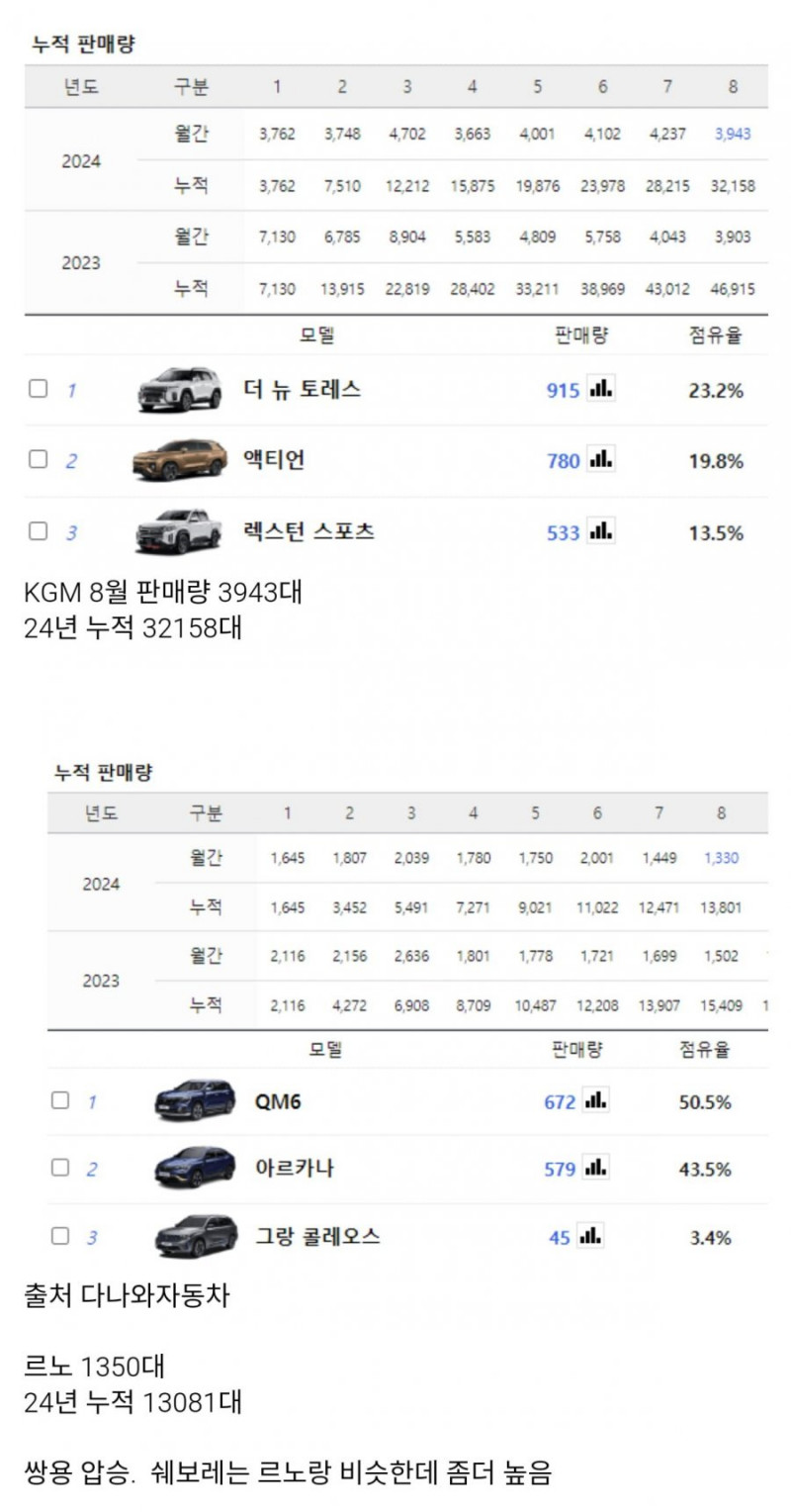 나눔로또