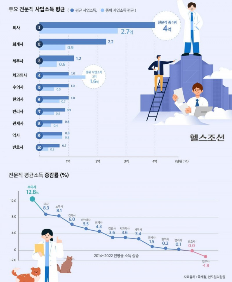 파워볼 분석과 실시간패턴통계