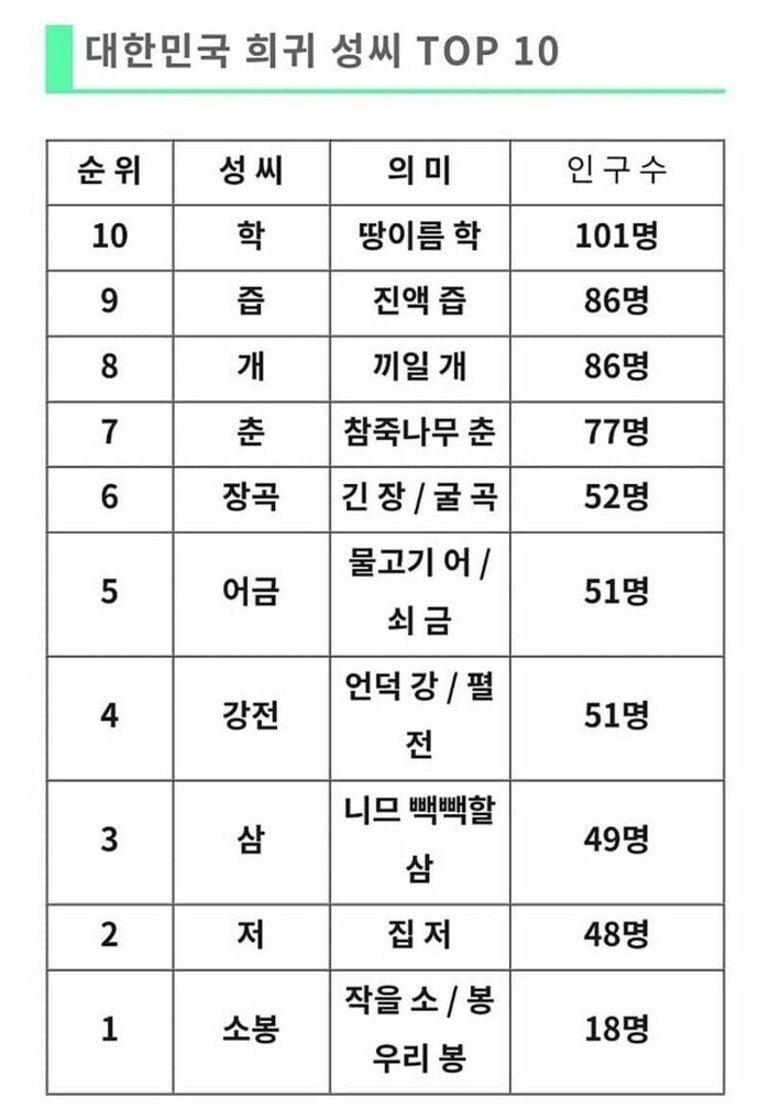 파워볼게임분석기