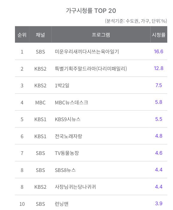 달팽이 분석과 실시간패턴통계