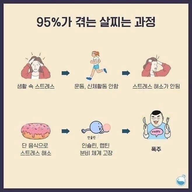 통축