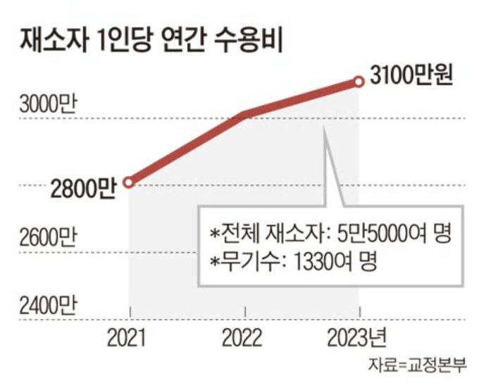 달팽이 분석과 실시간패턴통계