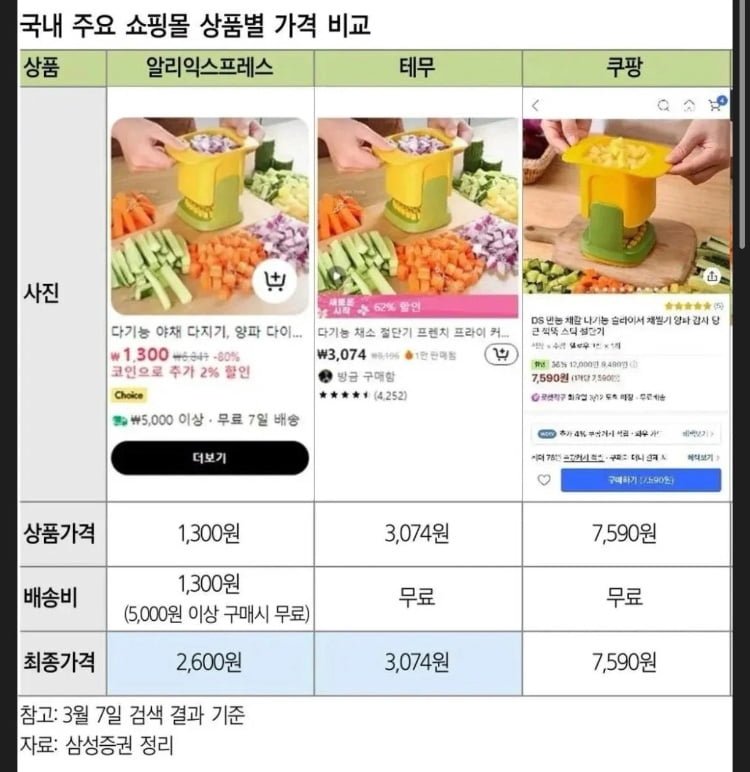 달팽이게임통계