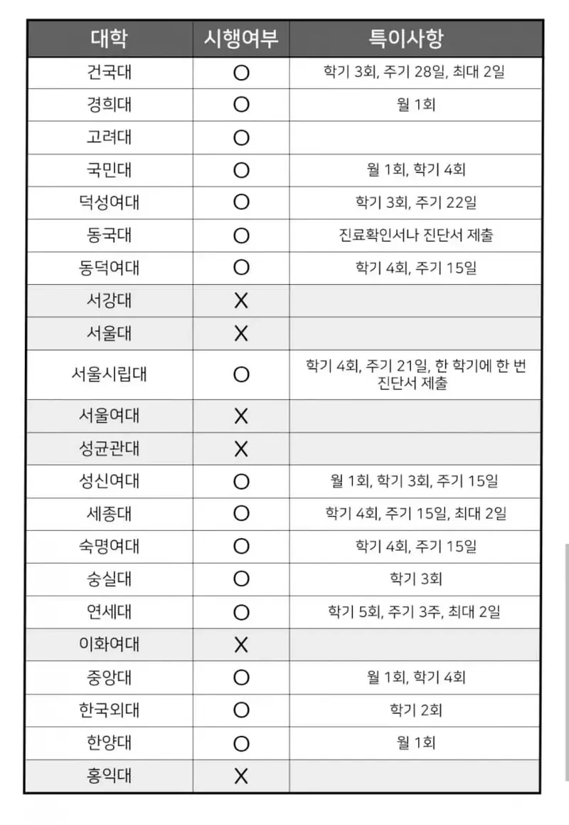 달팽이 분석과 실시간패턴통계