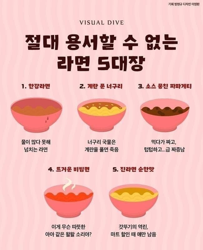 파워볼 분석과 실시간패턴통계