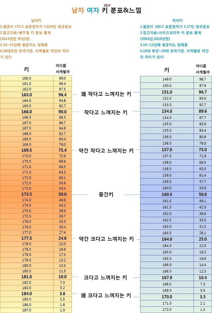 파워볼 분석과 실시간패턴통계