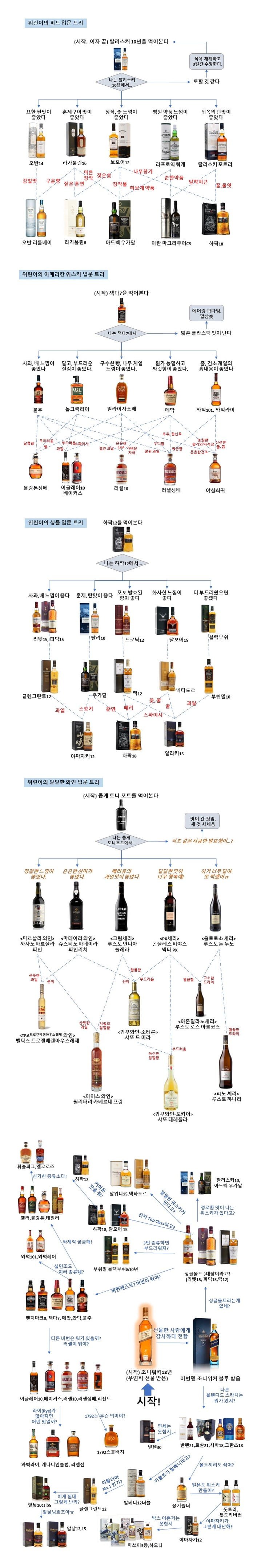 달팽이 분석과 실시간패턴통계