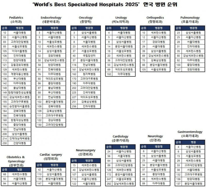 달팽이 분석과 실시간패턴통계