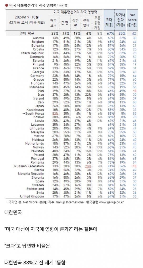 달팽이 분석과 실시간패턴통계