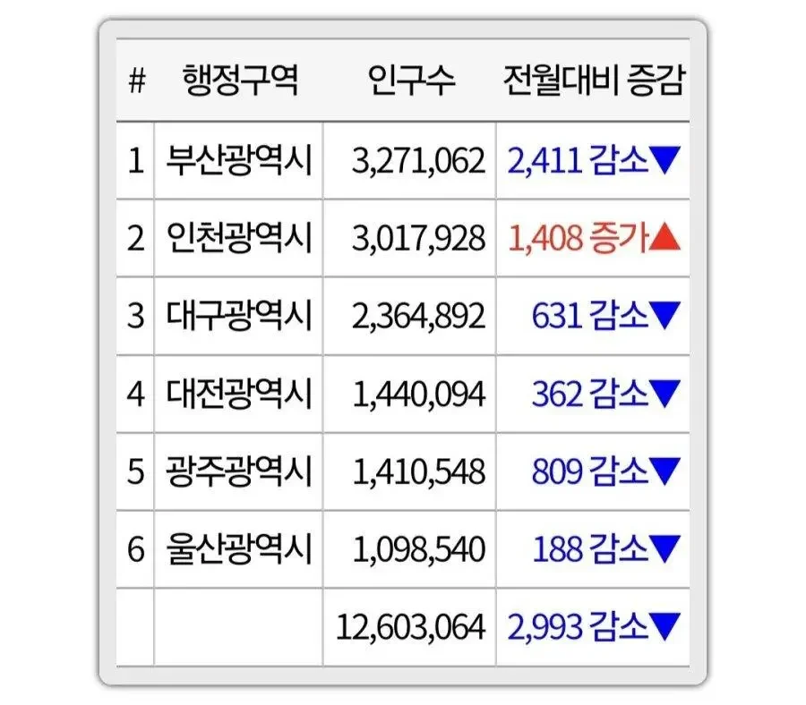 달팽이게임분석기