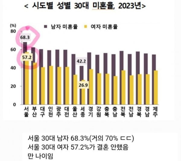 통축