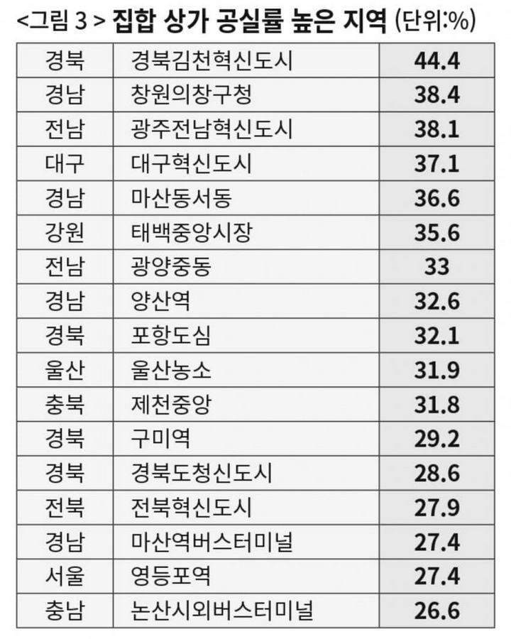 파워볼 분석과 실시간패턴통계