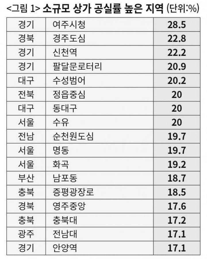 달팽이게임통계