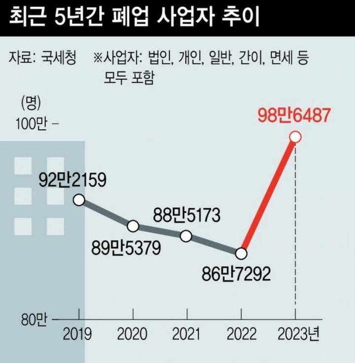 달팽이게임