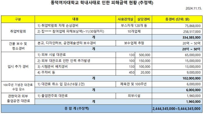 나눔로또 파워볼분석기