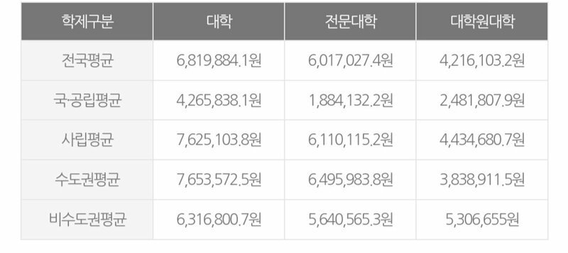 달팽이게임통계