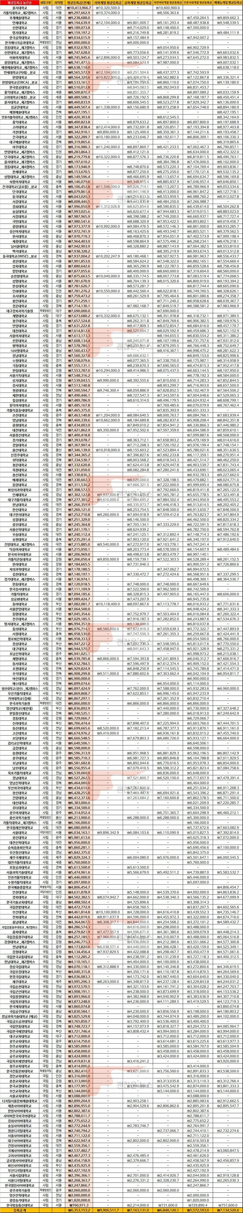 파워볼게임분석기