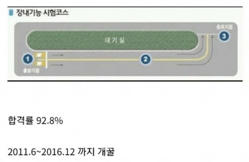 달팽이게임통계