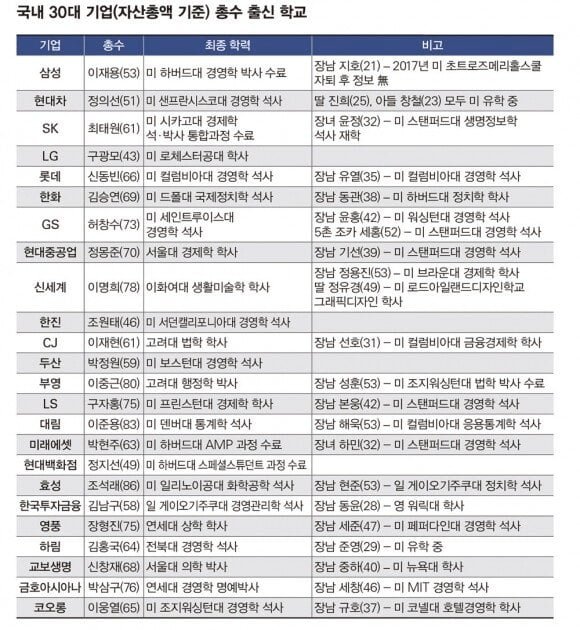 파워볼 분석과 실시간패턴통계