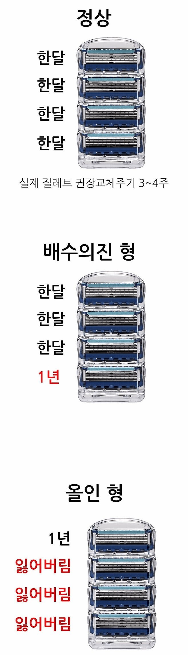 달팽이게임분석