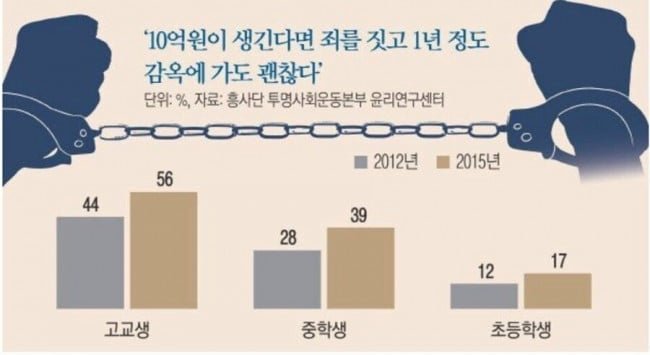 다리다리 분석과 실시간패턴통계