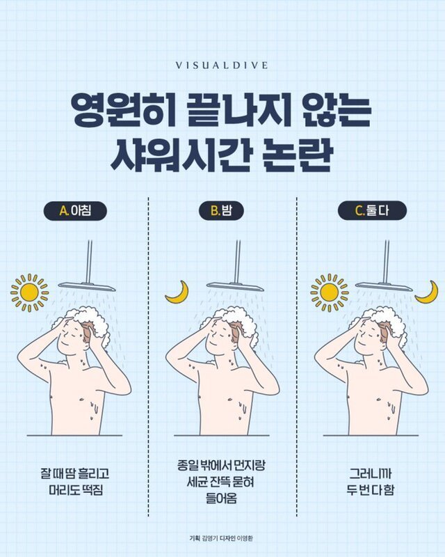 달팽이게임분석