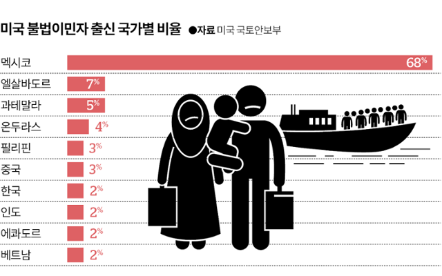 사다리 분석과 실시간패턴통계