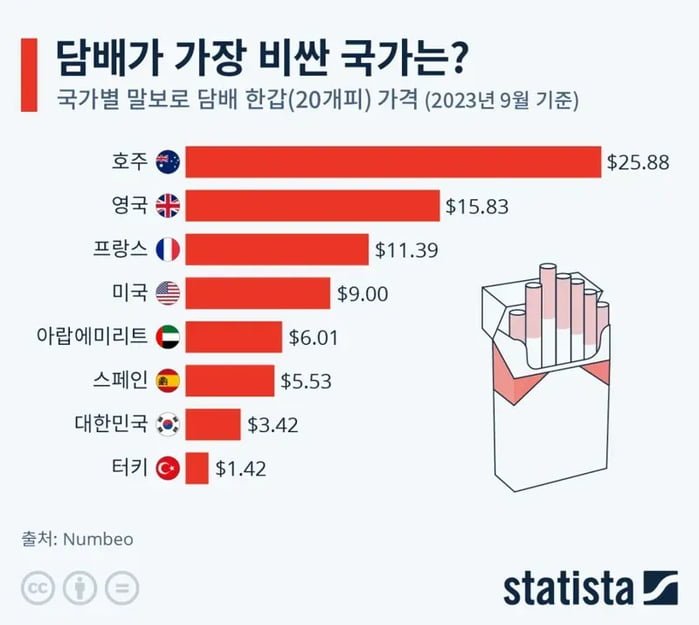 달팽이 분석과 실시간패턴통계