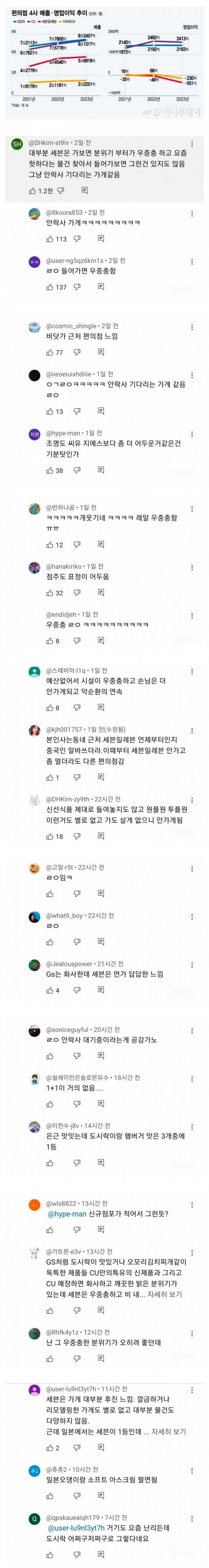 통축