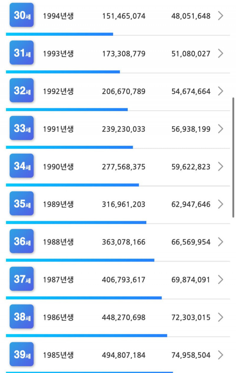 사다리 분석과 실시간패턴통계