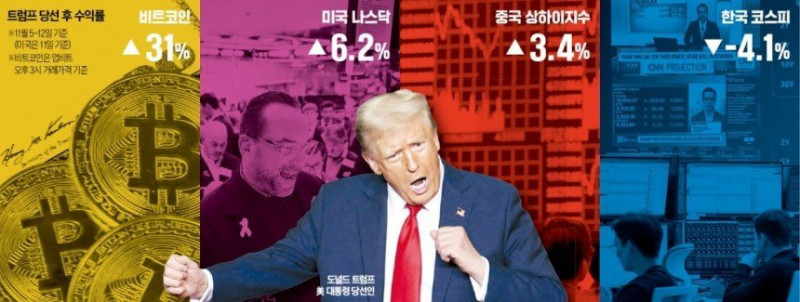 달팽이게임분석기