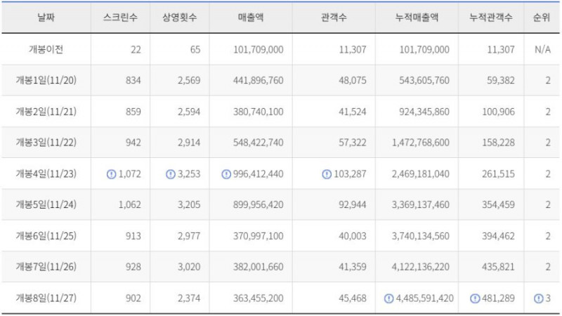 파워볼 분석과 실시간패턴통계