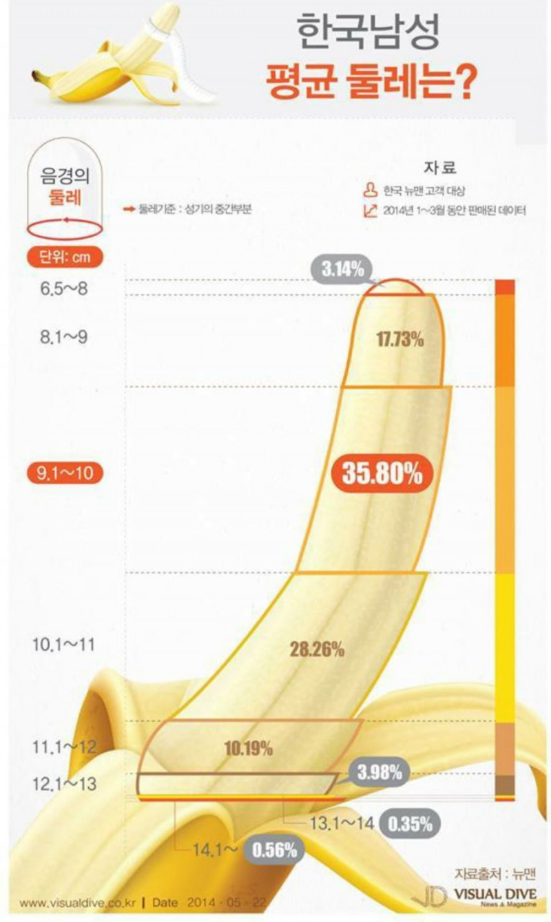 달팽이게임픽분석