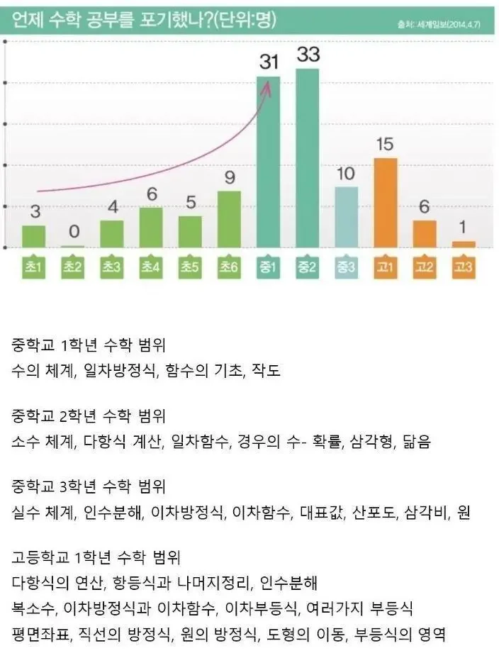 달팽이게임통계