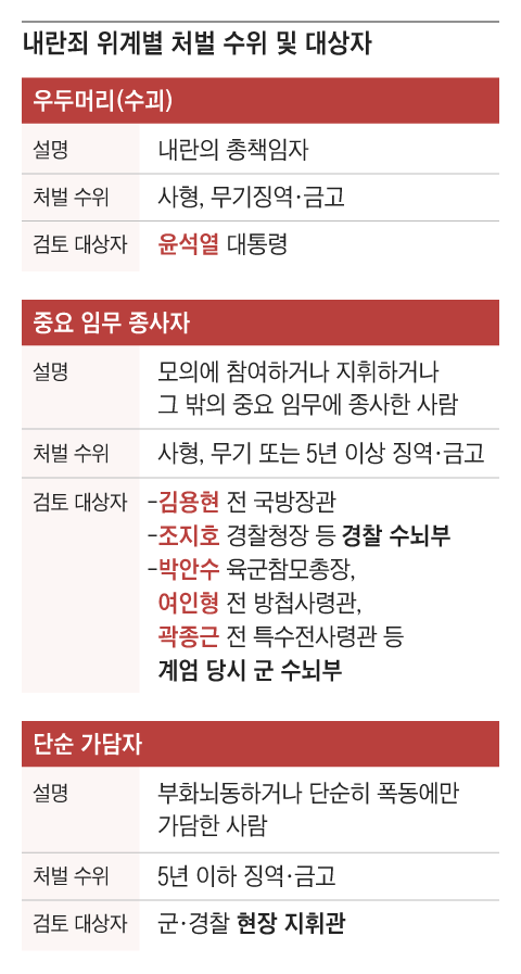 사다리게임분석기