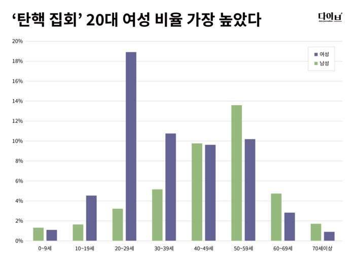 달팽이 분석과 실시간패턴통계