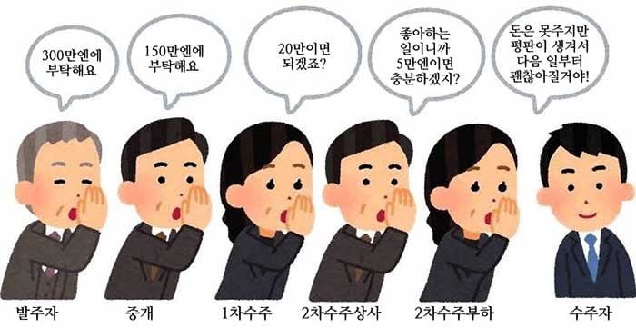 나눔로또