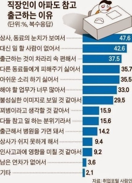 달팽이 분석과 실시간패턴통계