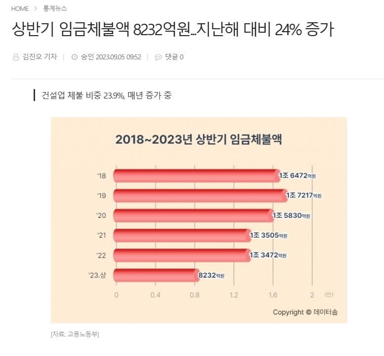 실시간게임